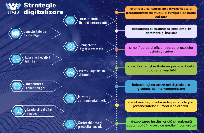 strategie_digitalizare_USV